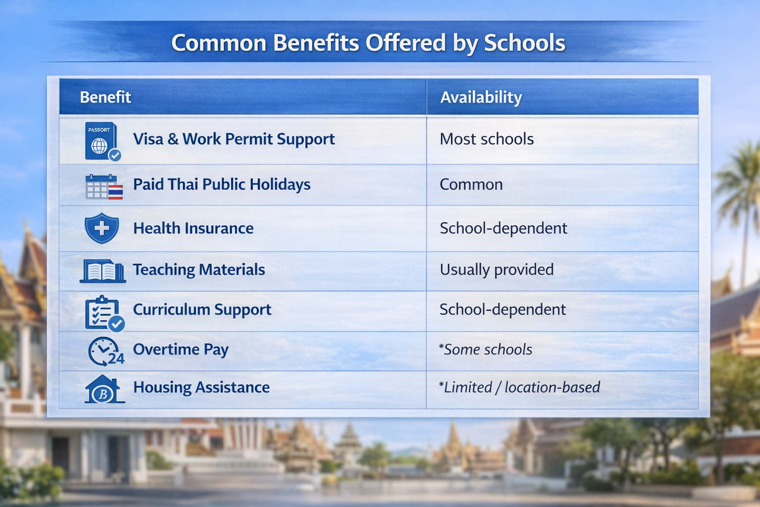 Common Benefits Offered by Schools for Teachers Teaching in Thailand